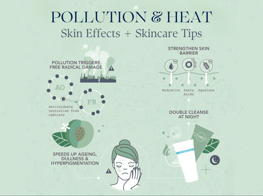 Pollution & Heat: Skin Effects + Skincare Tips | Swynol